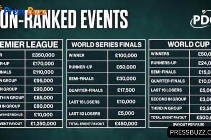 Darts Prize Money