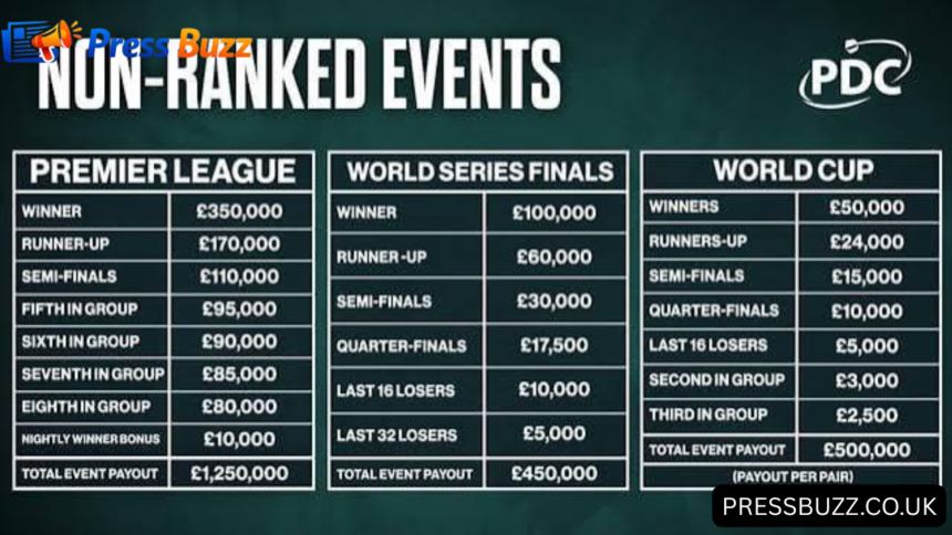 Darts Prize Money